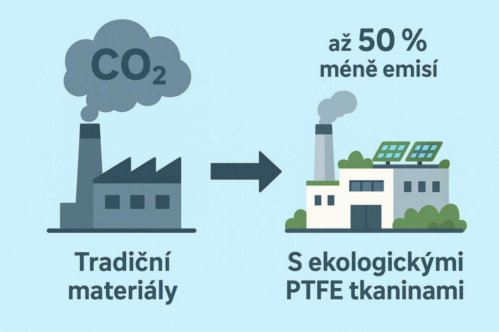 Ekologické PTFE tkaniny pro udržitelné průmyslové řešení