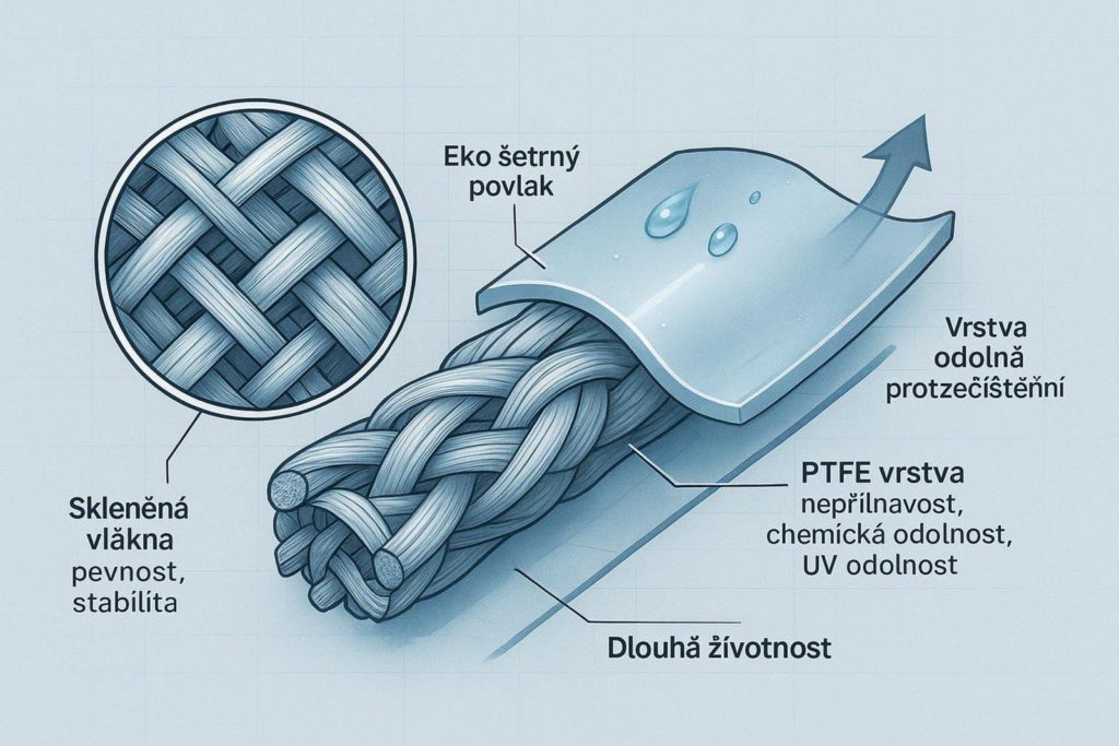 Ekologické PTFE tkaniny pro udržitelné průmyslové řešení